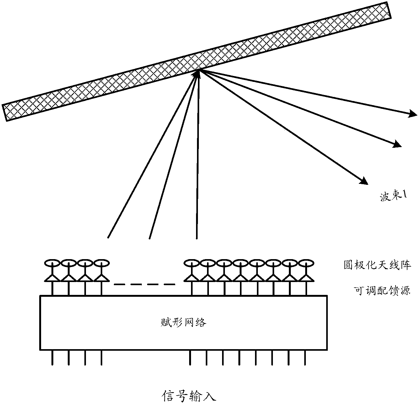 Switching method and device in satellite communication system