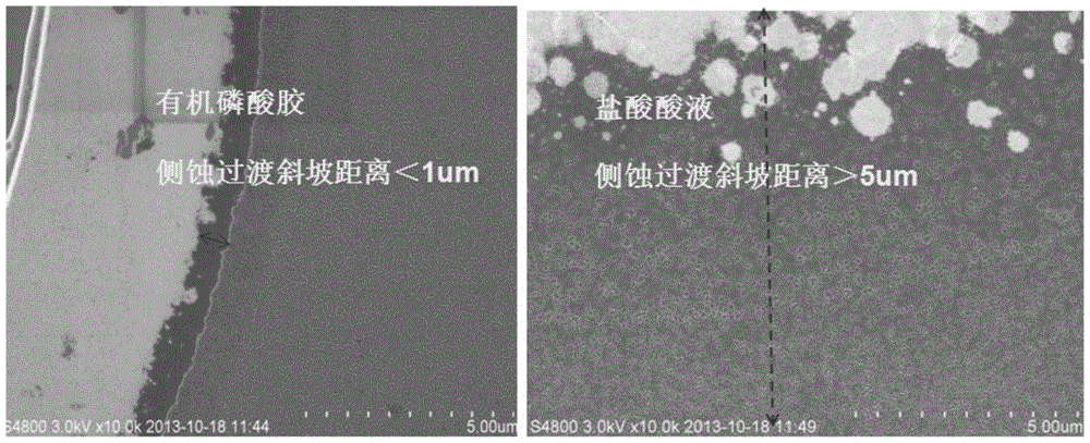 A kind of etching solution for oxide material system and its etching method and application