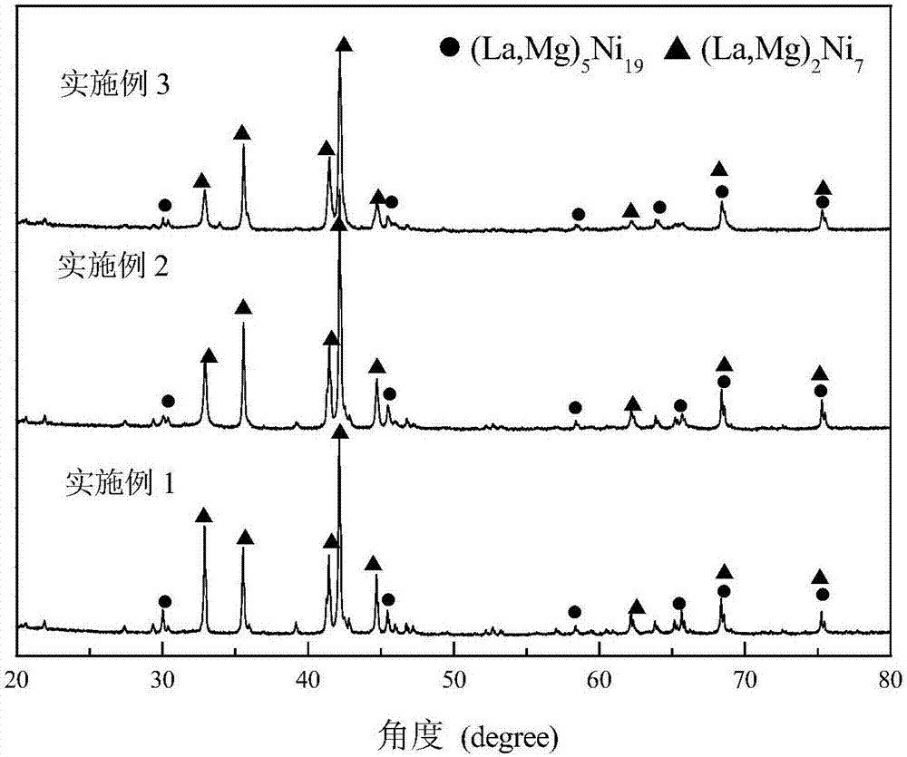 Multiphase Magnesium Rare Earth Nickel Hydrogen Storage Alloy and Its Application