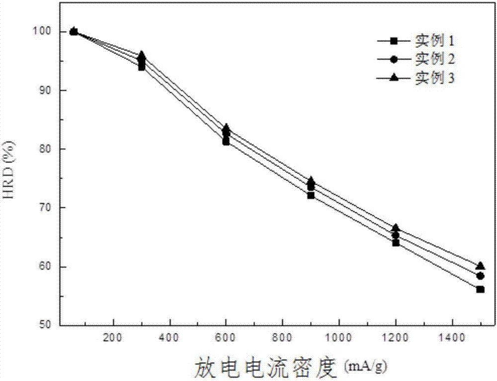 Multiphase Magnesium Rare Earth Nickel Hydrogen Storage Alloy and Its Application