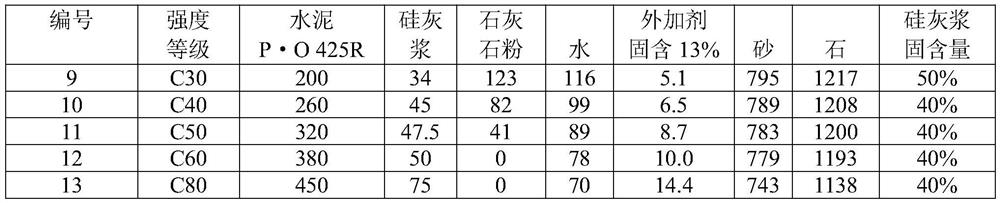 High-performance pre-dispersed silicon mortar concrete and preparation method thereof