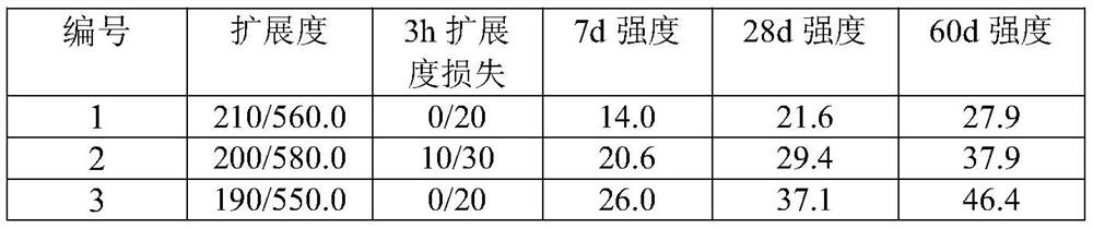 High-performance pre-dispersed silicon mortar concrete and preparation method thereof