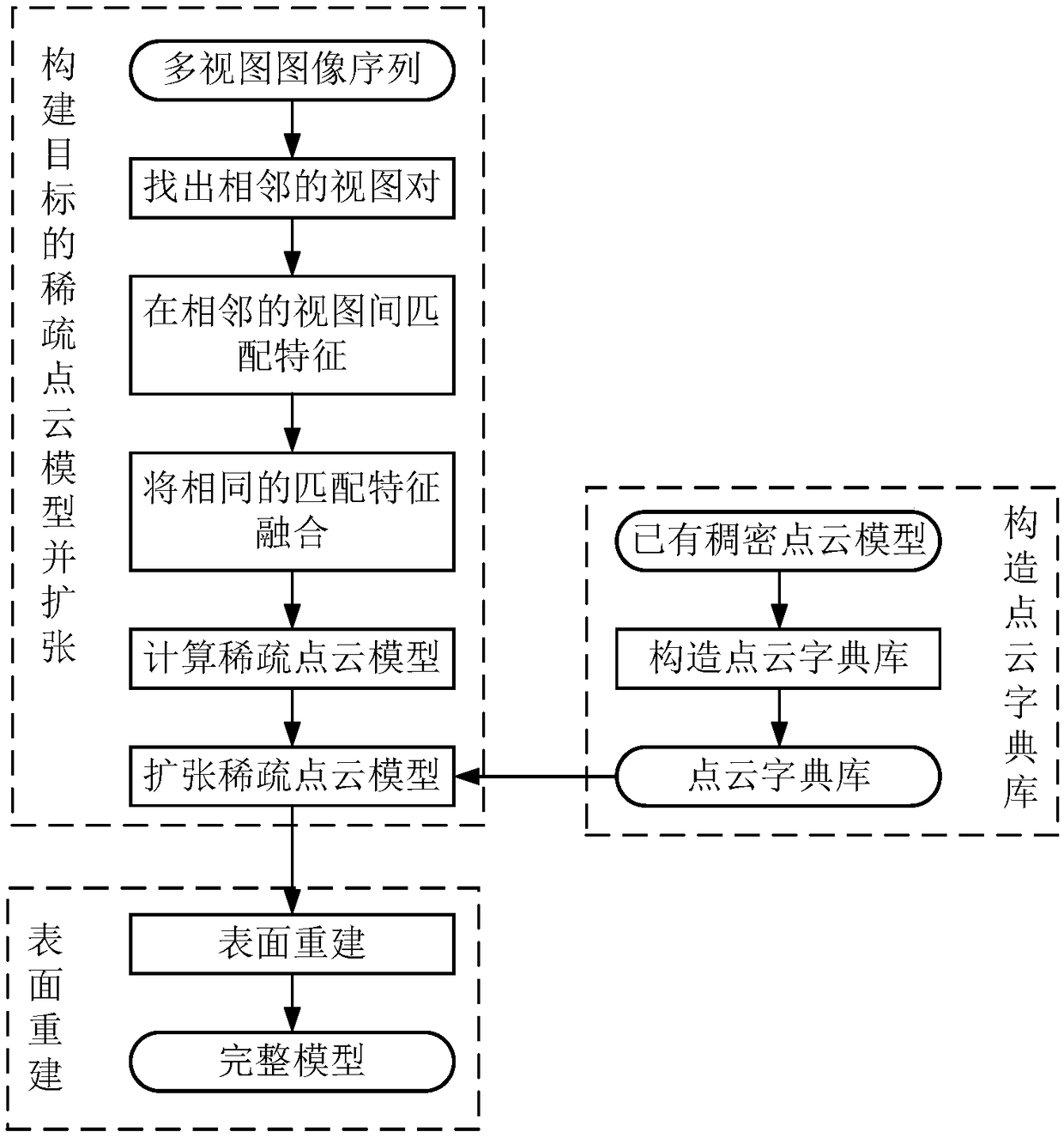 A Object Reconstruction Method Based on Dictionary Learning