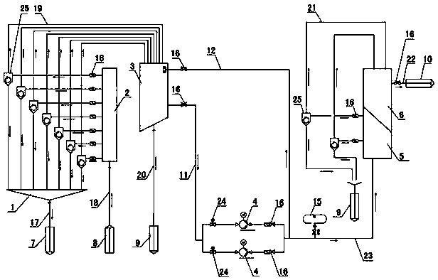 Waste water cyclone system for desulfuration device of thermal power station