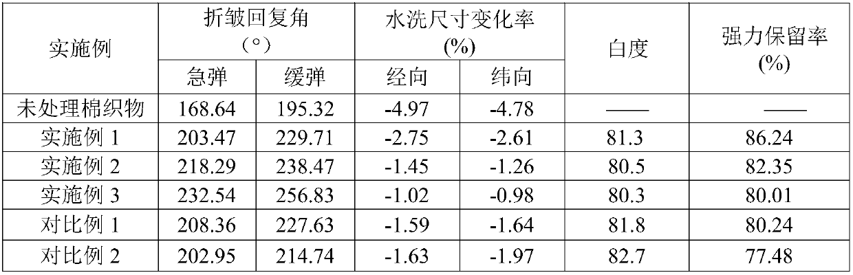 A kind of sericin organic acid finishing solution and its skin-friendly finishing method for cotton fabrics