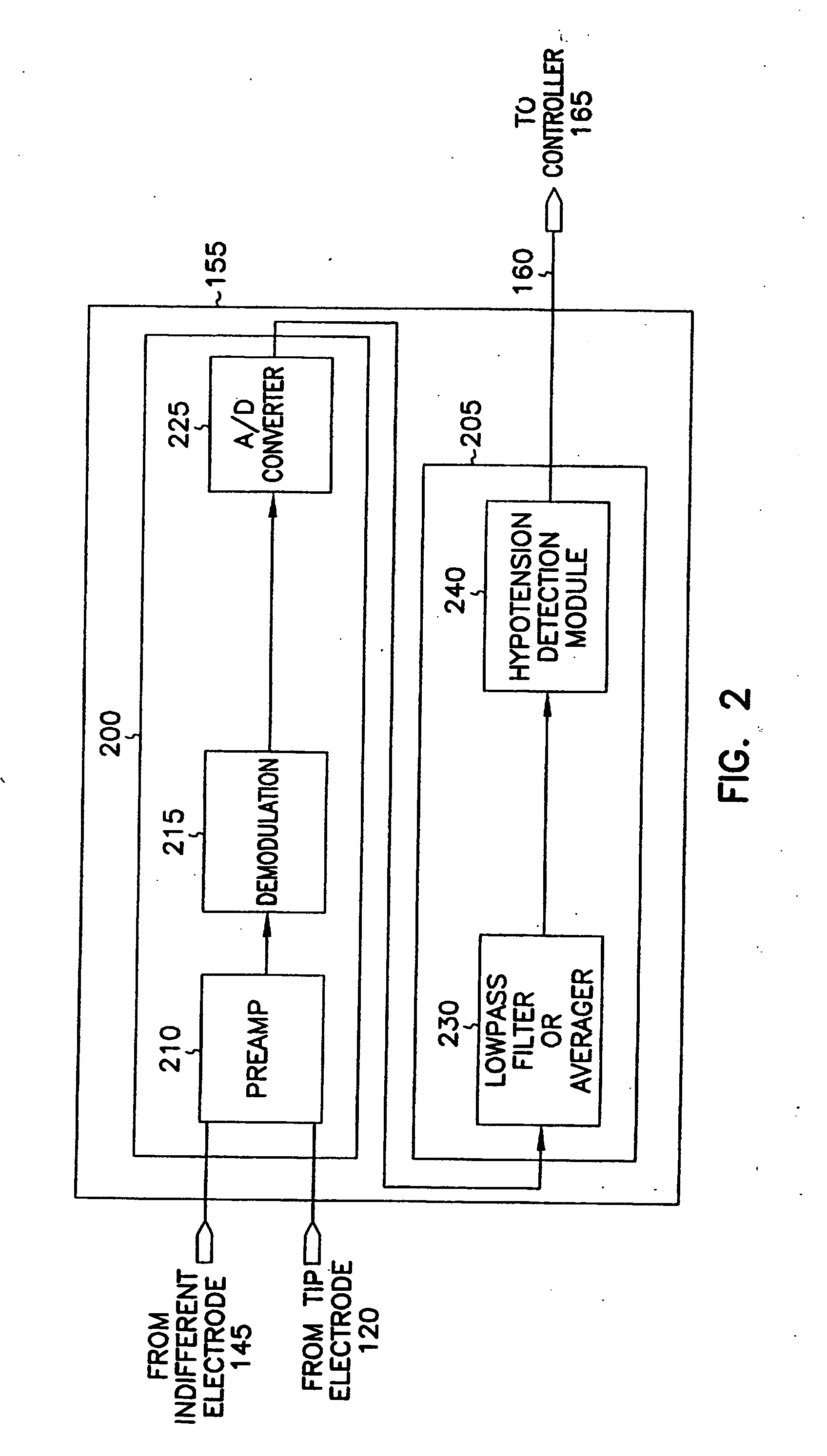 Systems and methods for hypotension