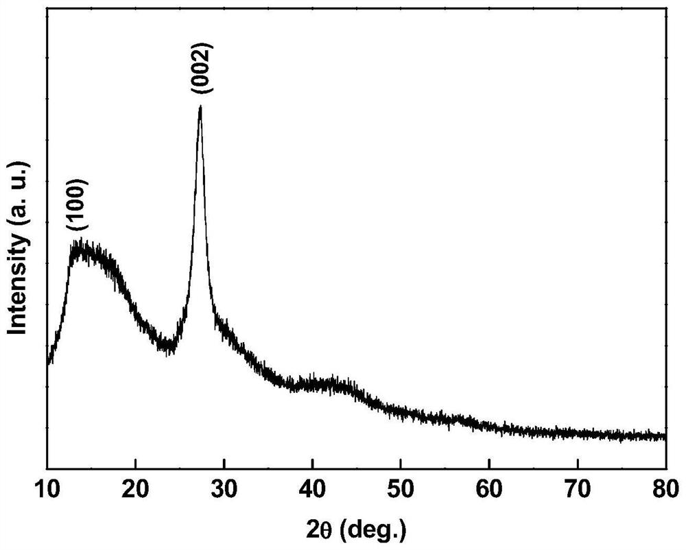 Novel ternary composite visible-light-induced photocatalyst for efficiently and stably treating hexavalent chromium wastewater and synthesis method thereof