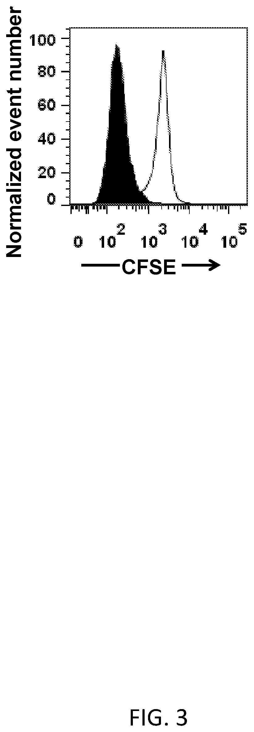 Anti-CD30 chimeric antigen receptors