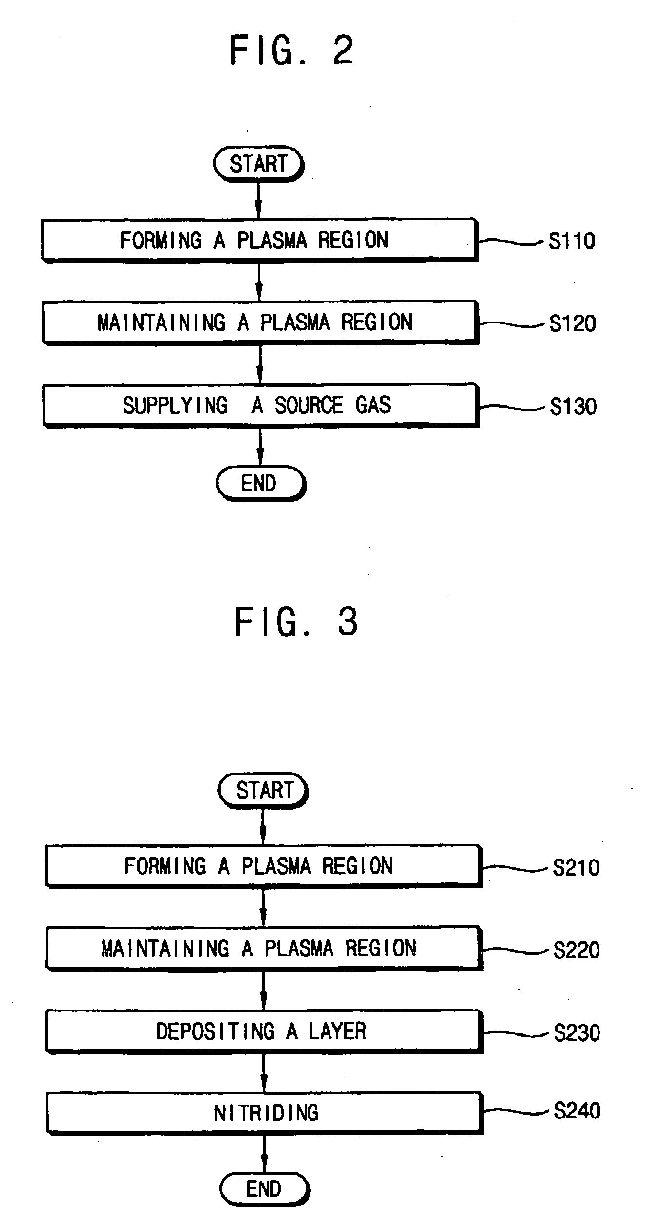 Method of forming plasma and method of forming a layer using the same