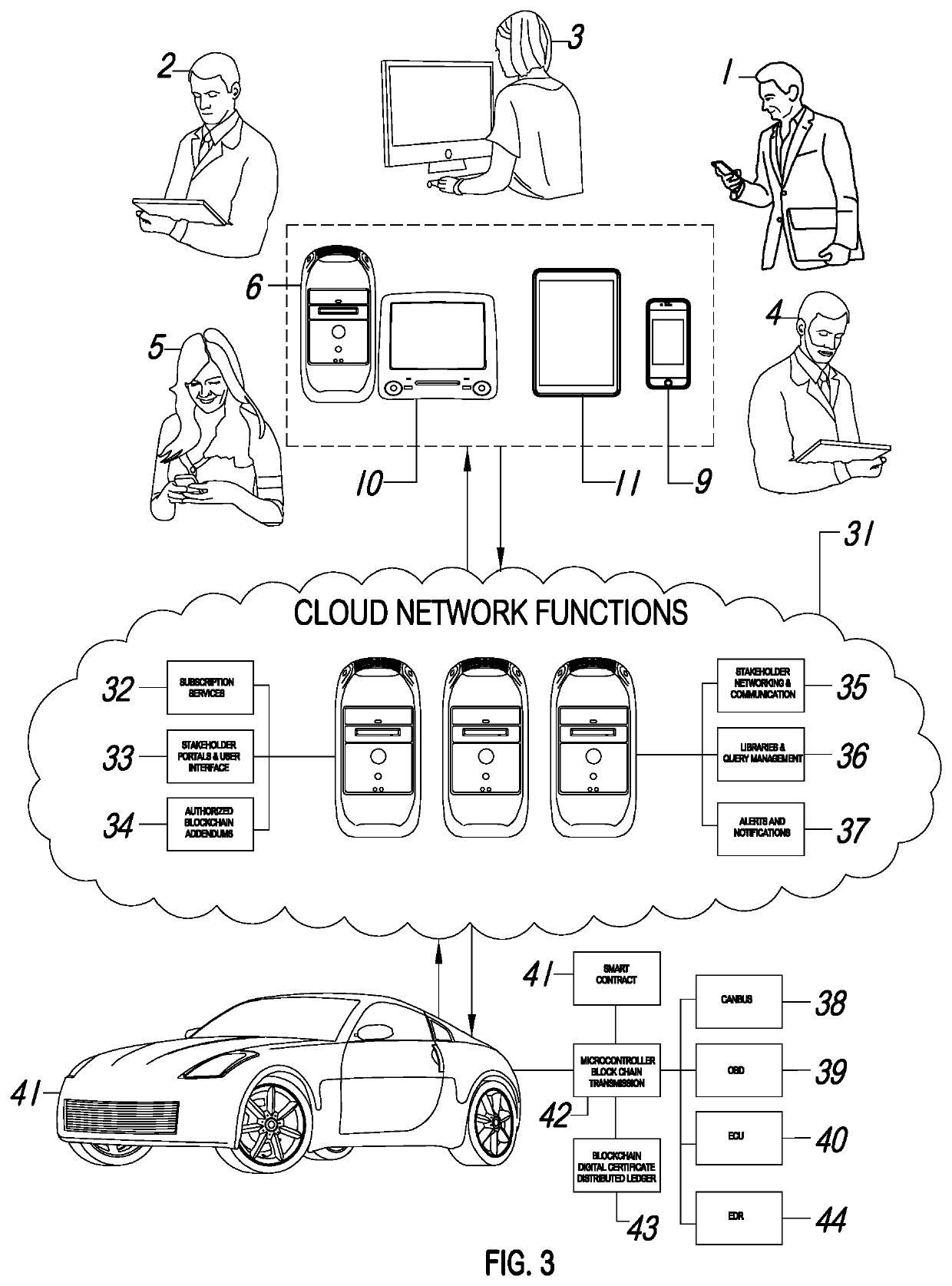 System and method to leverage EDR, ECU, CAN and OBD data from vehicles by means of blockchain technology