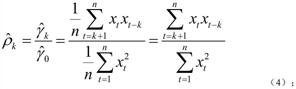 An ultra-short-term wind power prediction method based on arma model with real-time correction of wind measurement network