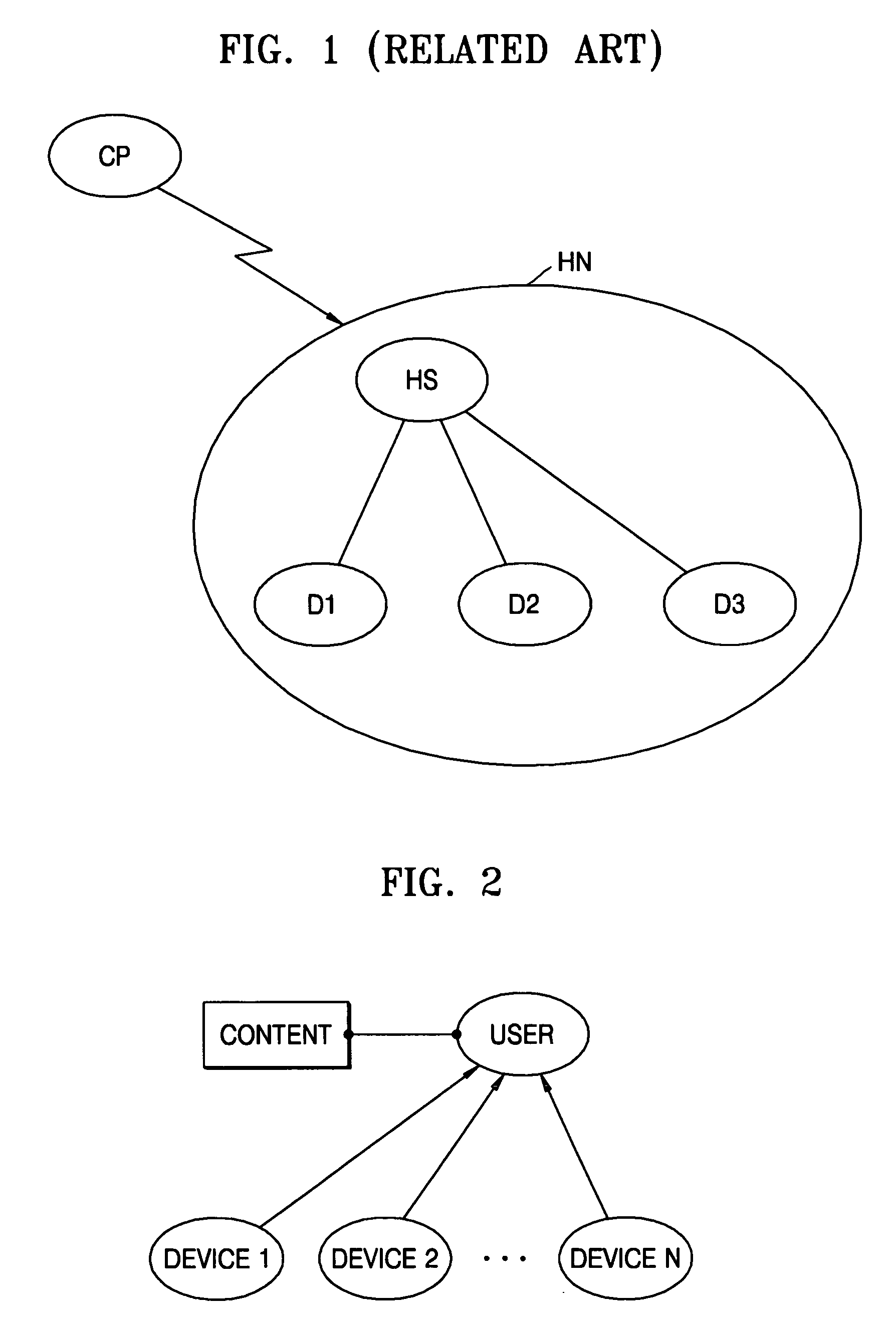Key management method using hierarchical node topology, and method of registering and deregistering user using the same