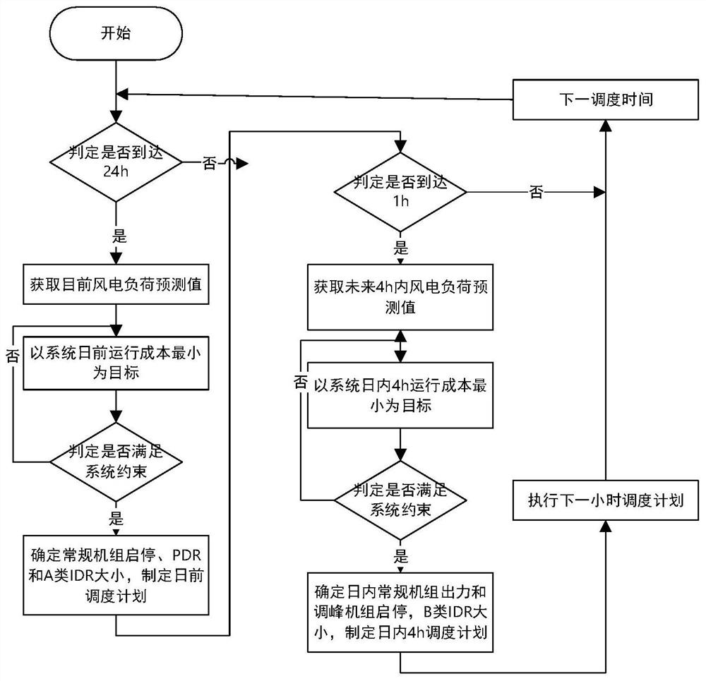 Optimal scheduling method considering generalized energy storage and thermal power joint peak regulation