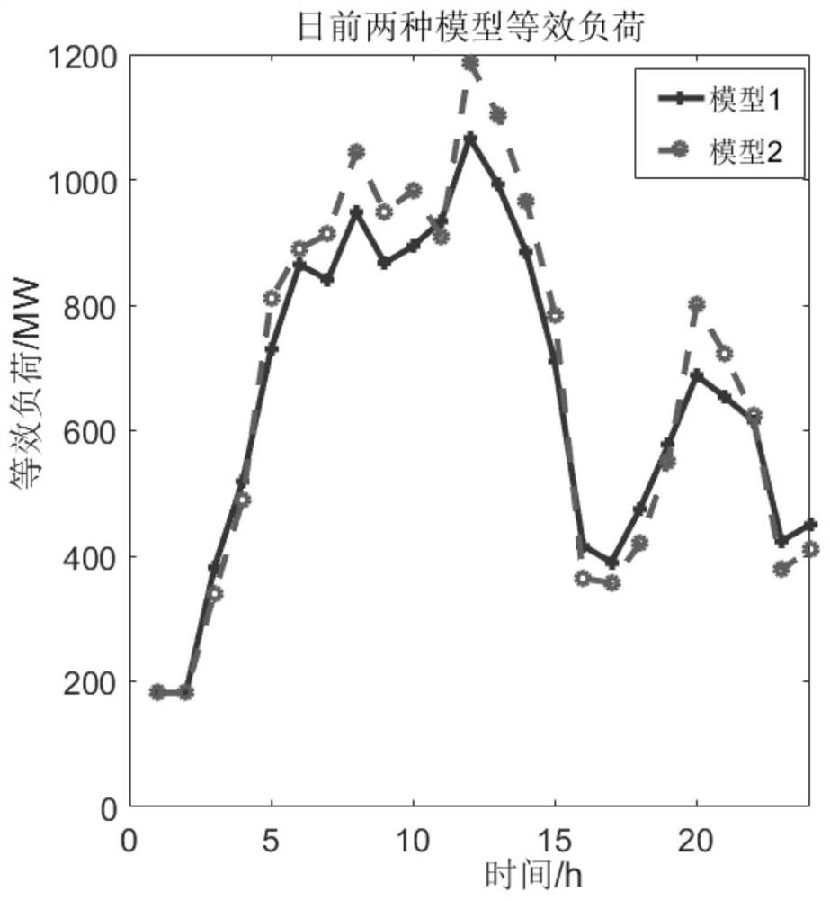 Optimal scheduling method considering generalized energy storage and thermal power joint peak regulation