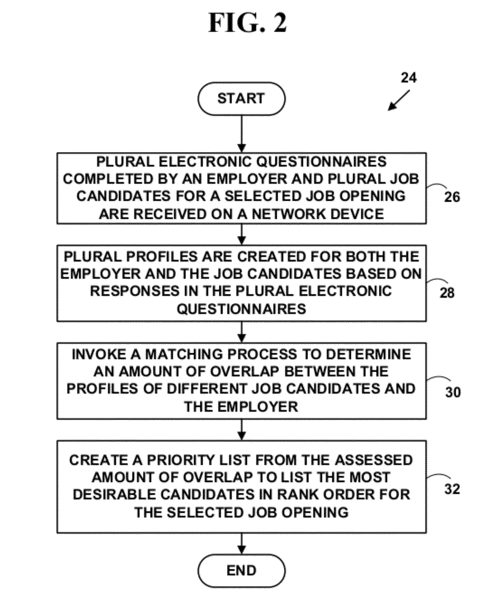 Method and system for career management assessment matching