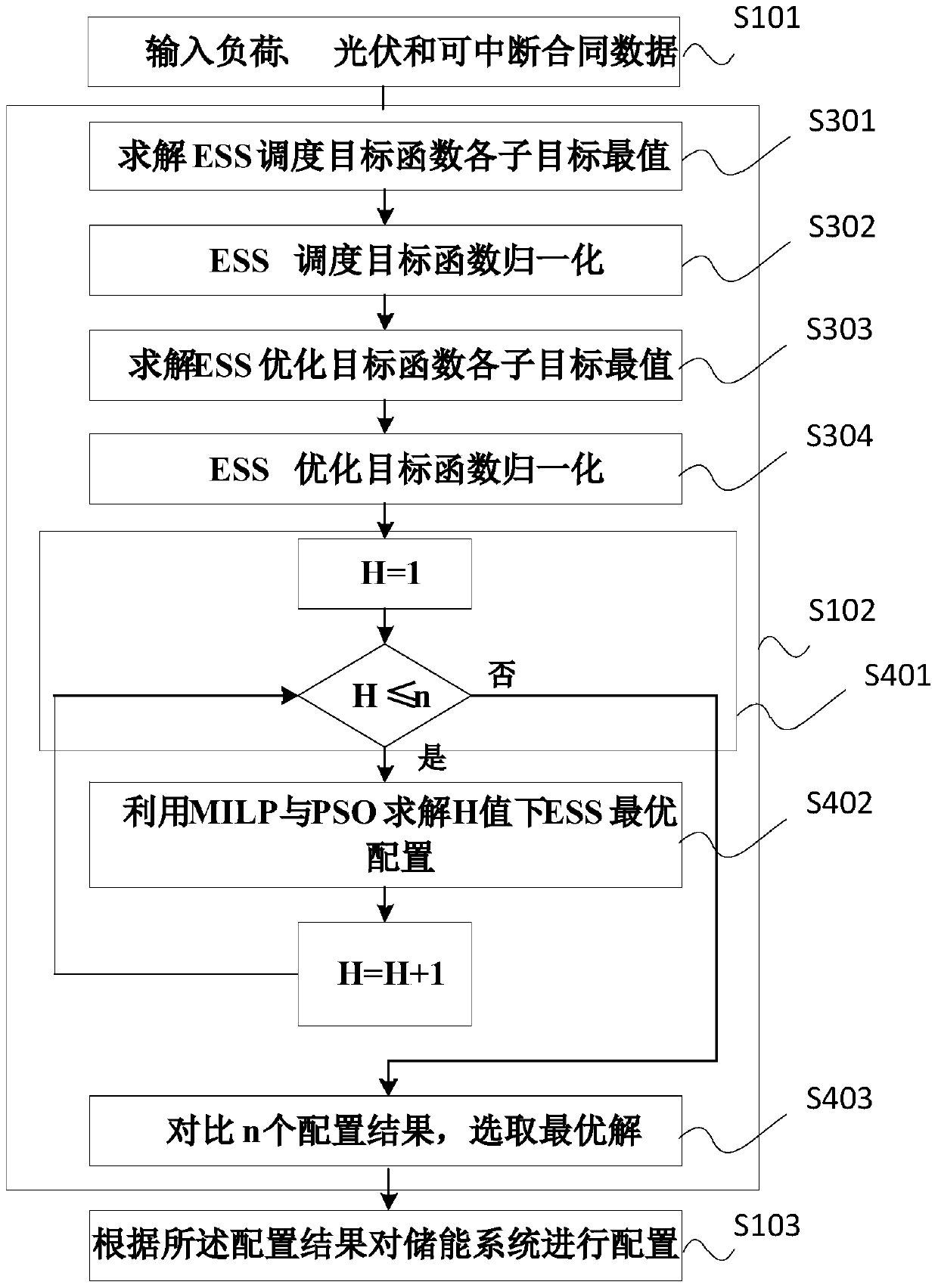 An energy storage system configuration method and system