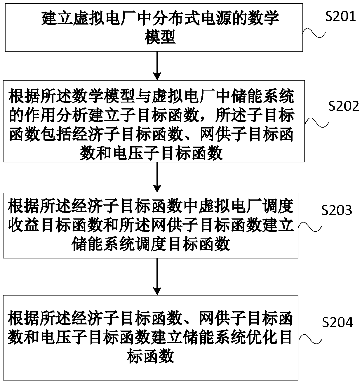 An energy storage system configuration method and system