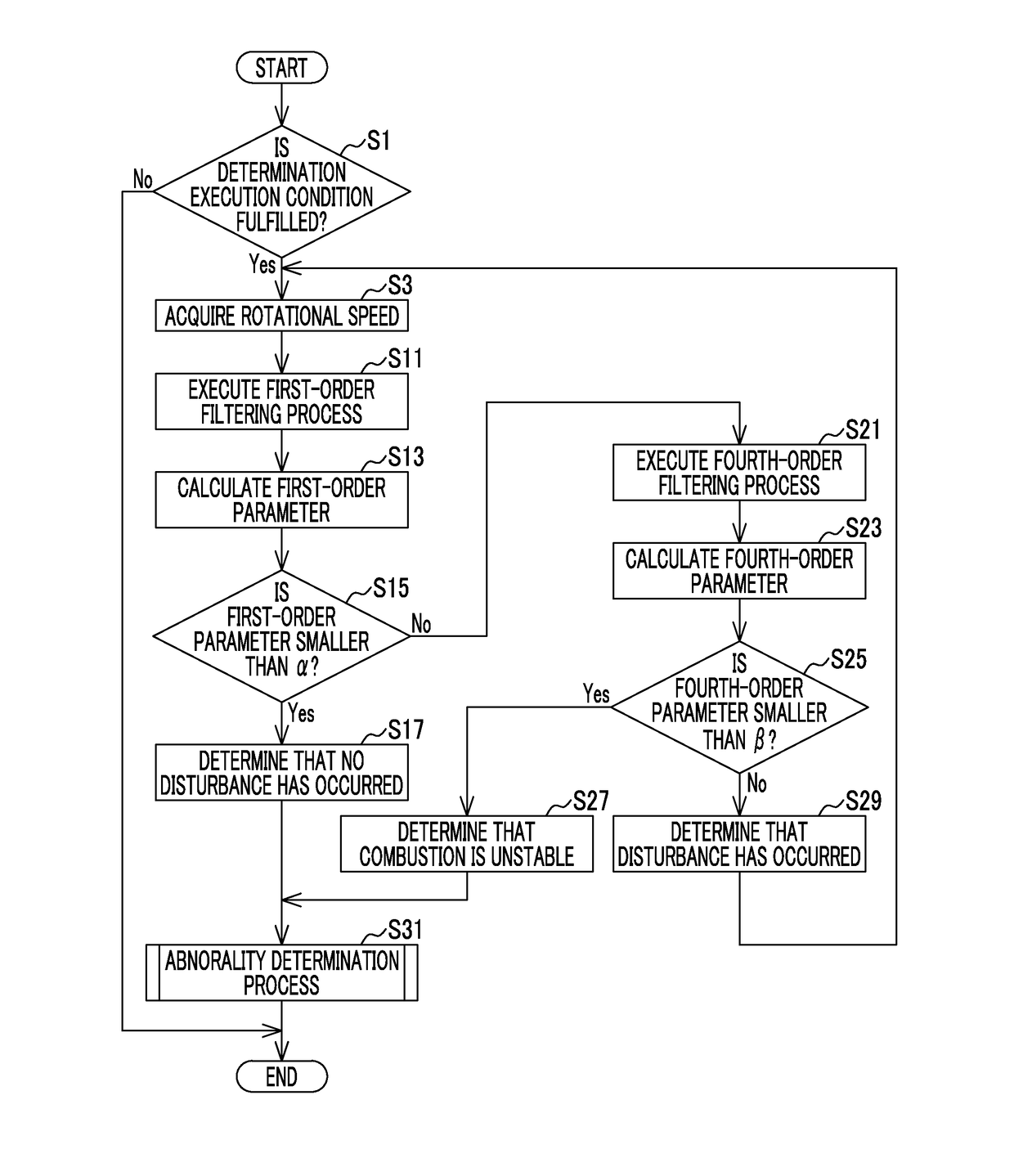 Control apparatus for internal combustion engine