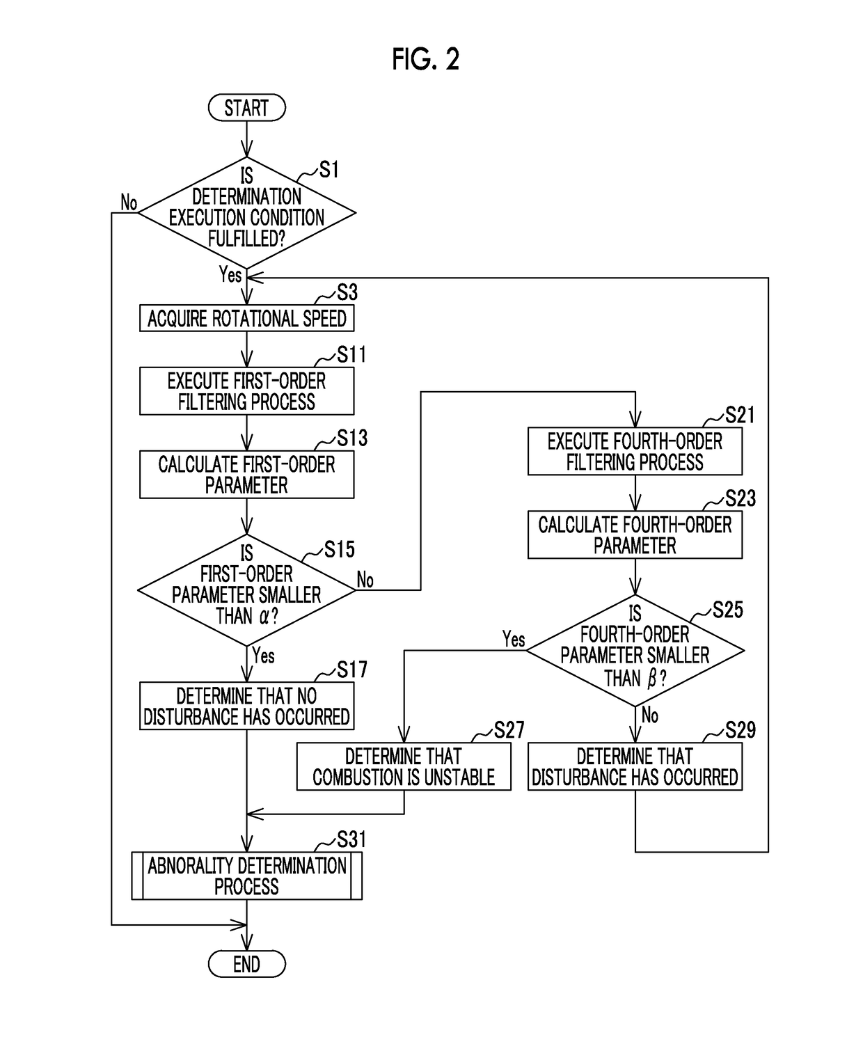 Control apparatus for internal combustion engine