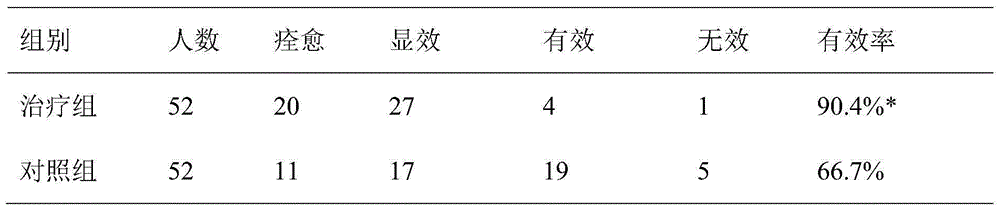 Traditional Chinese medicine gel used for treating toxin-accumulating rotting and ulcerating type bedsores during clinical nursing