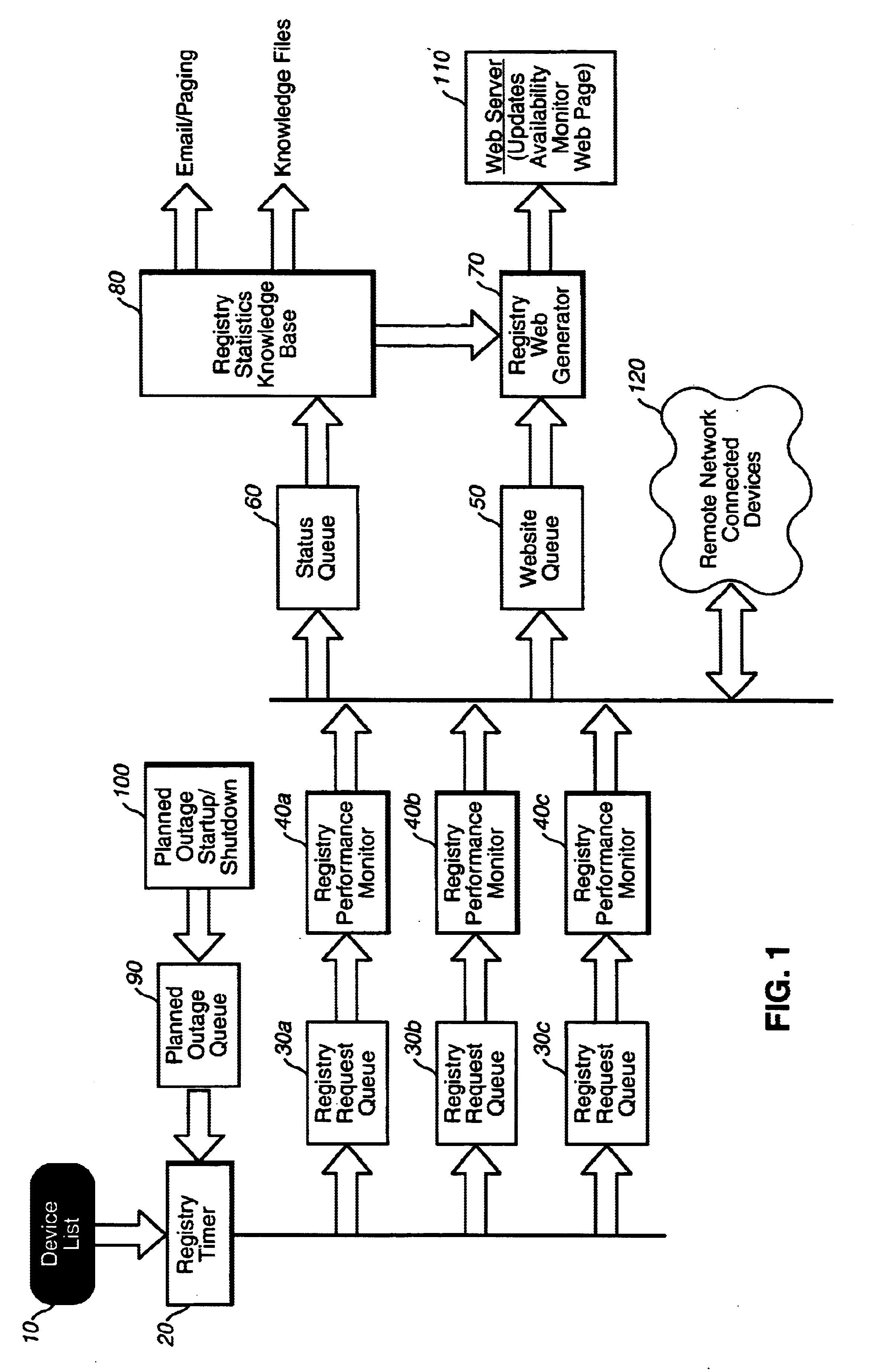 Method of monitoring the availability of a messaging and VOIP networking