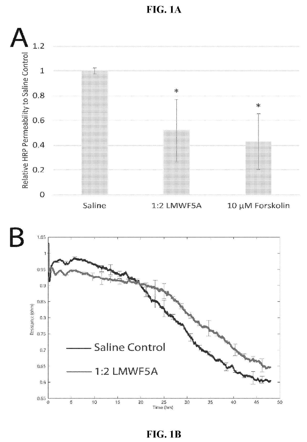 Treatment of diseases mediated by vascular hyperpermeability