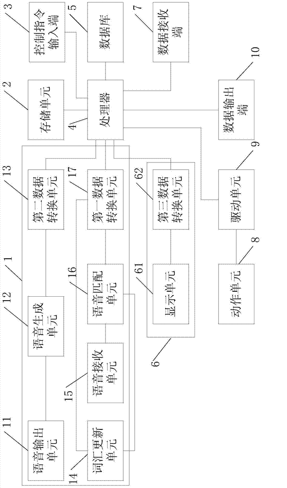 Robot based information interaction system and method