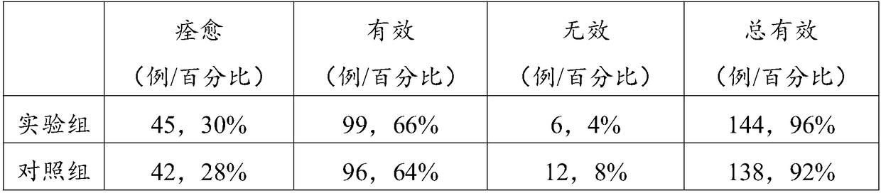 Traditional Chinese medicine composition for reducing blood fat as well as preparation method and application of traditional Chinese medicine composition