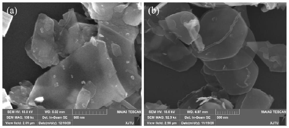 Preparation method of PtCu alloy catalyst for efficient electrocatalytic synthesis of ammonia