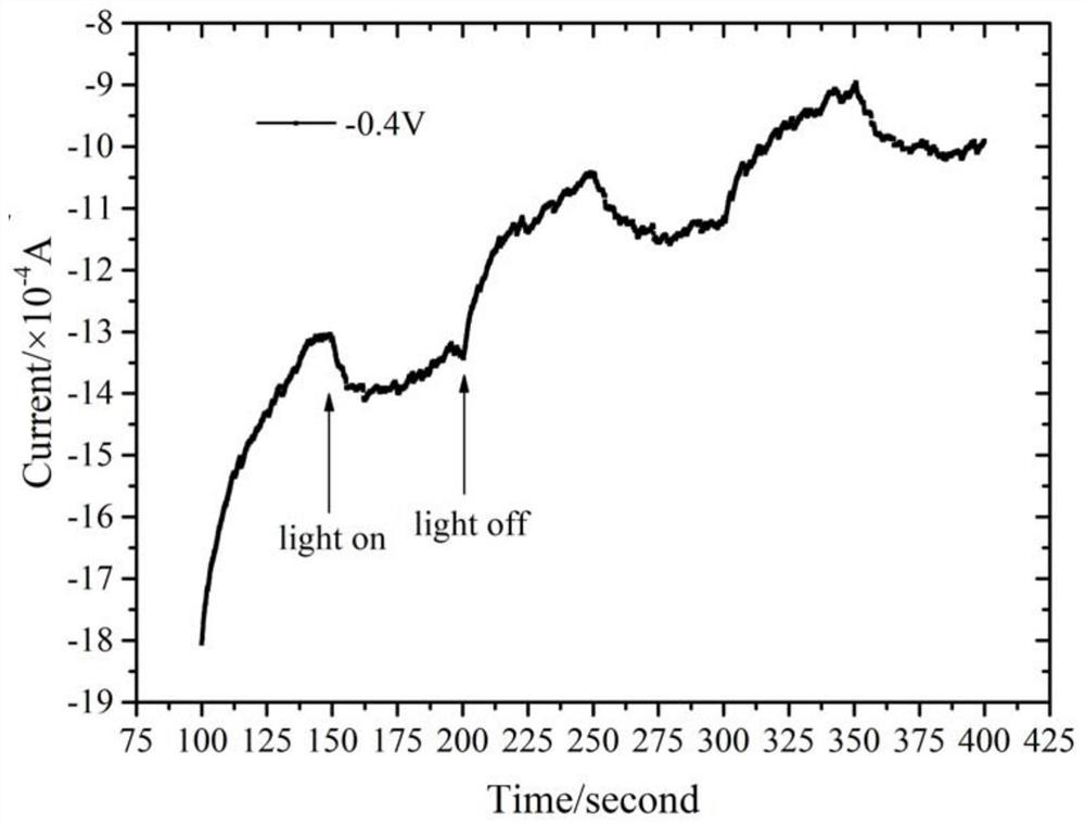 Preparation method of PtCu alloy catalyst for efficient electrocatalytic synthesis of ammonia