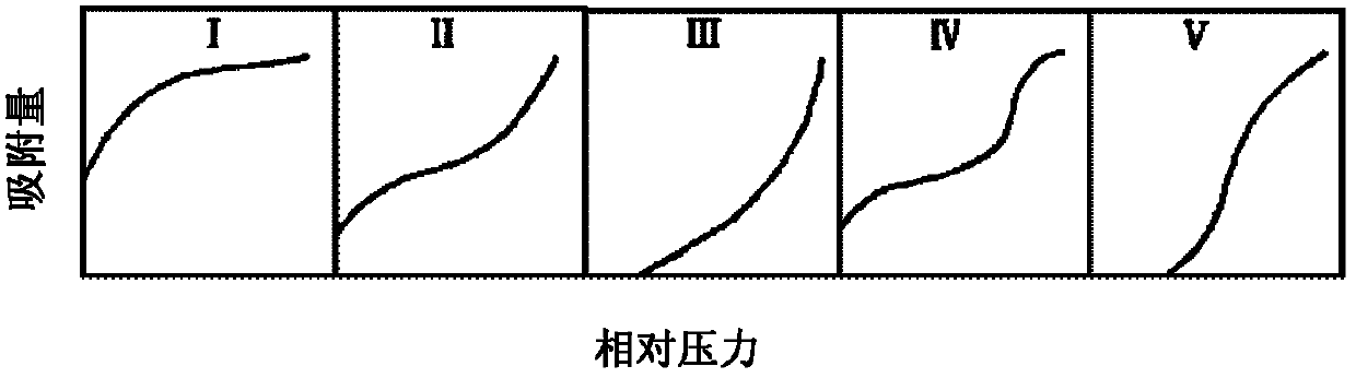 Double-stage adsorption refrigerating recycling system