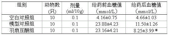 Application of lupenone in the preparation of products for preventing or treating diabetes