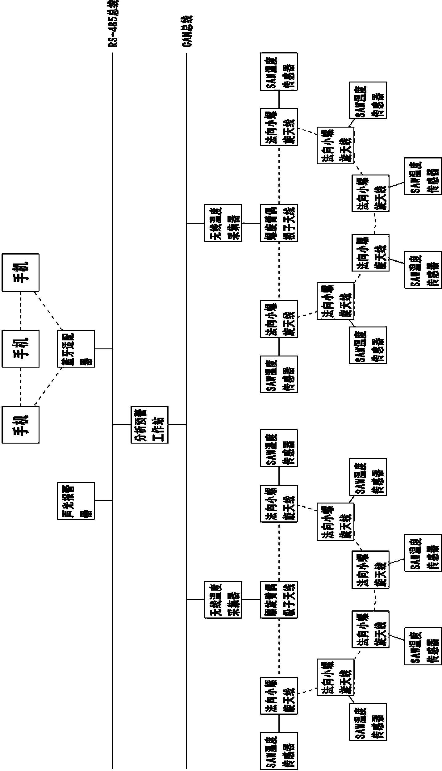 Substation equipment contact state analysis and early-warning annular network platform