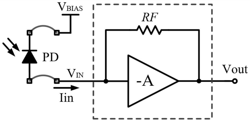 Super differential transimpedance amplifier structure and photodiode connection method