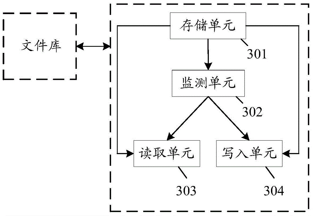 Middleware message storage and transmission method and system