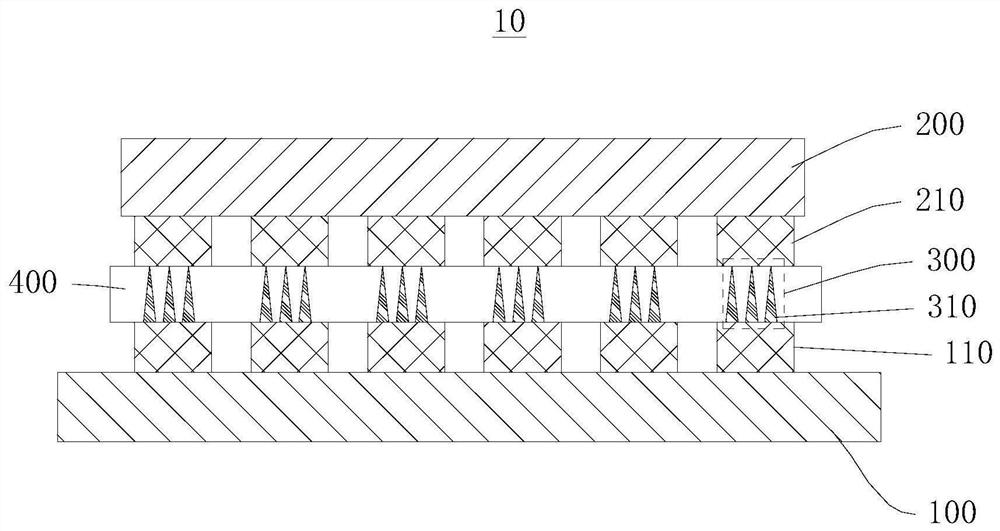 Bonding structure, manufacturing method thereof and display panel