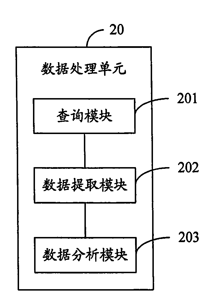 Method and system for estimating correlation of gene sequence and pharmacological reaction of medicament