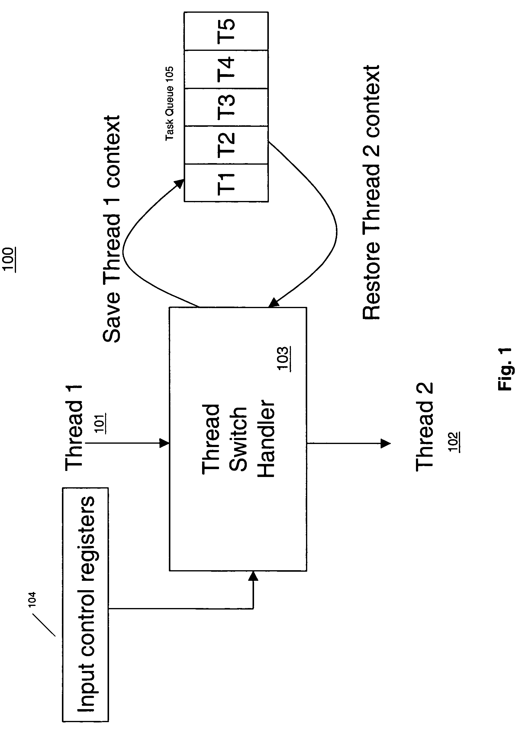 Methods and apparatuses for thread management of multi-threading