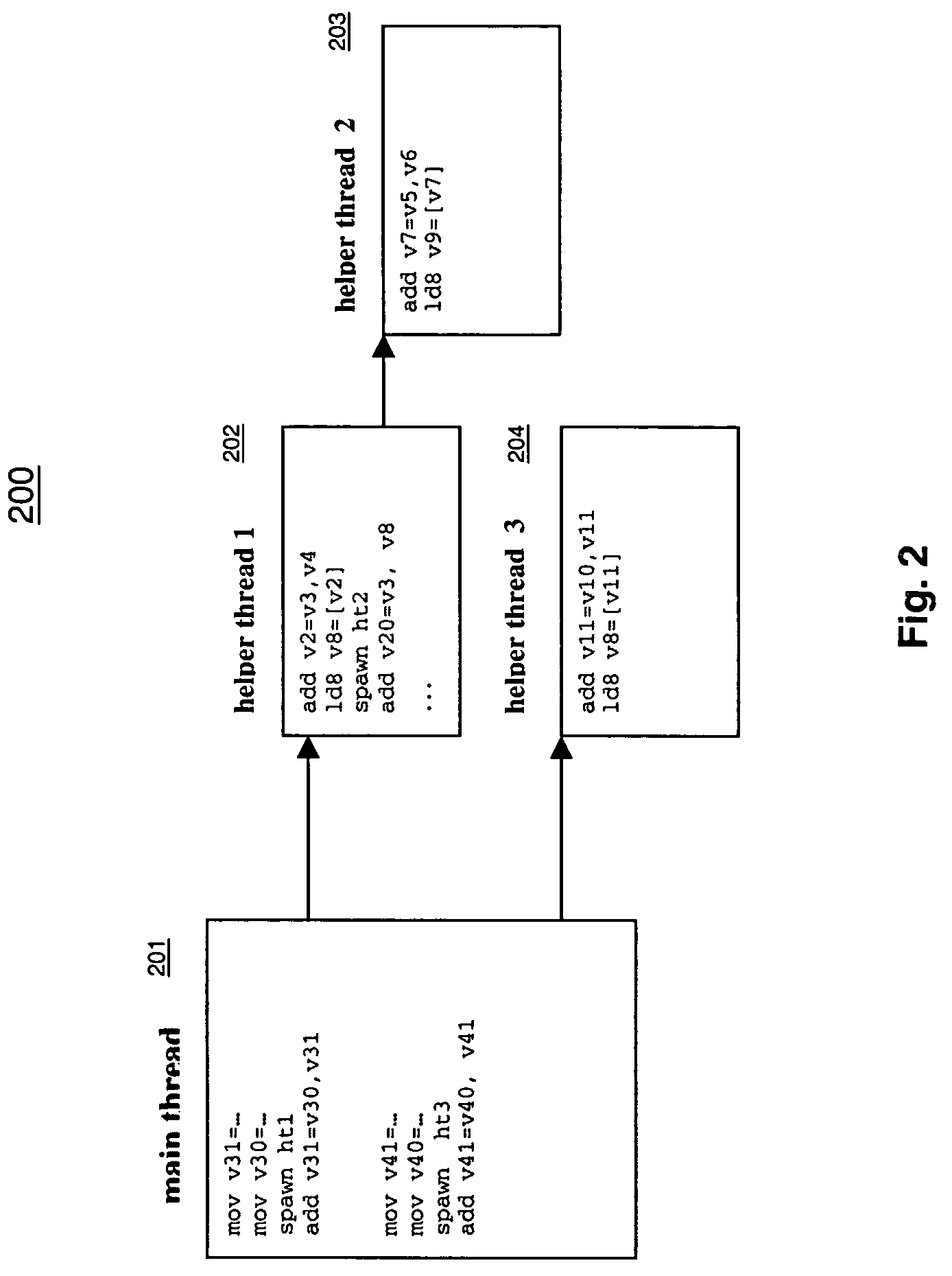 Methods and apparatuses for thread management of multi-threading