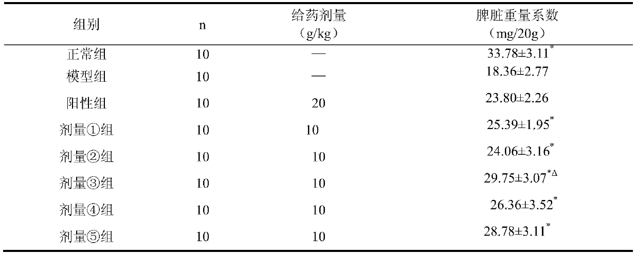 Health care product or pharmaceutical composition with kidney warming and yang tonifying functions and preparation method and application thereof