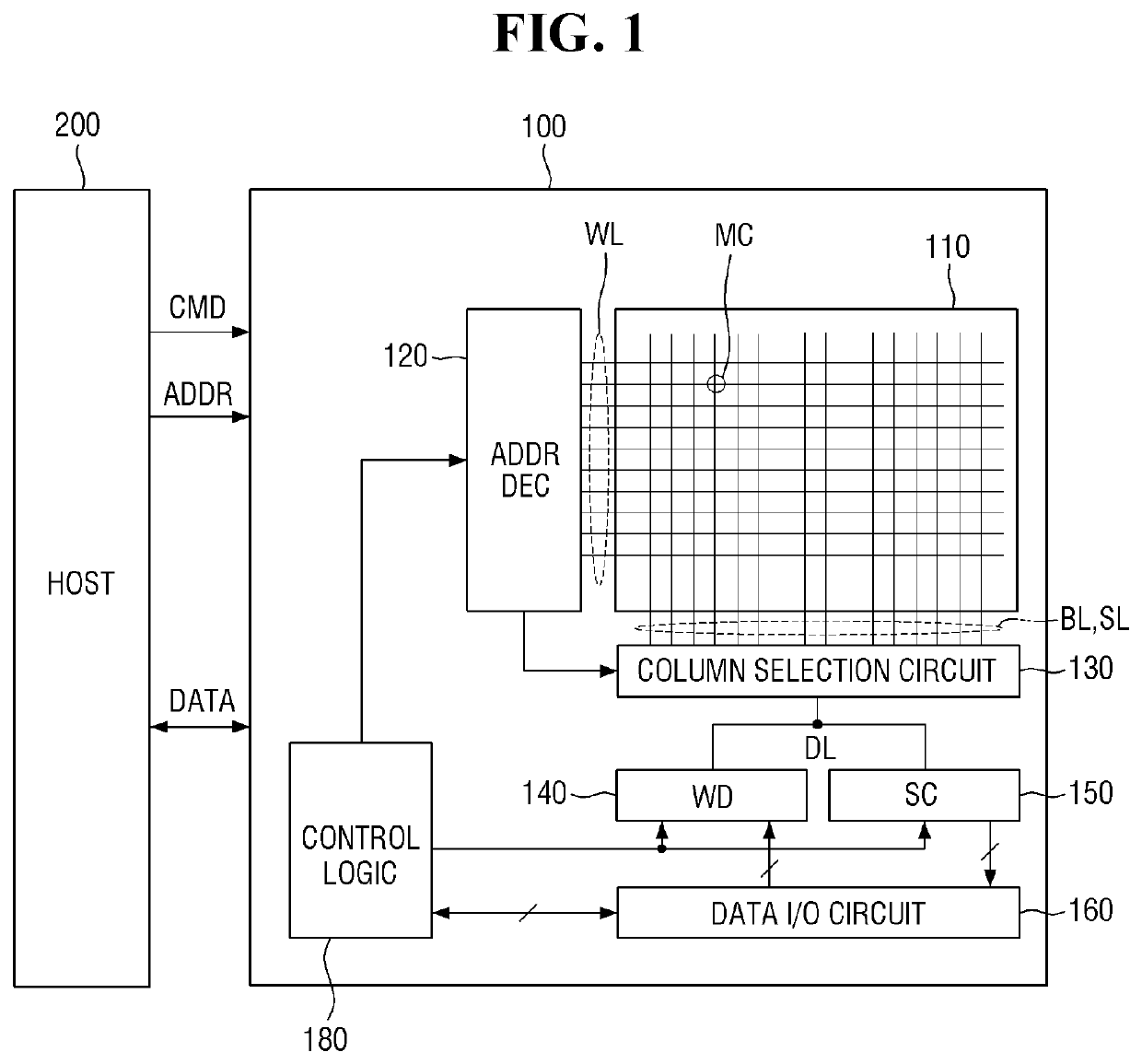 Resistive memory device and method for reading data in the resistive memory device