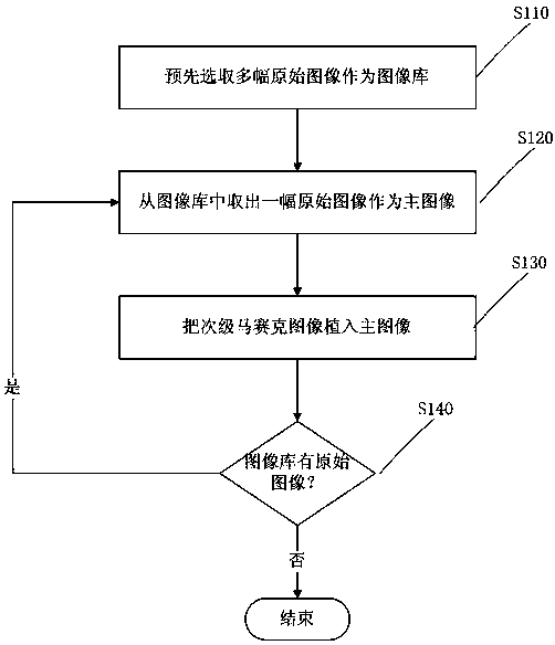 Synthetic method for mosaic image and device thereof