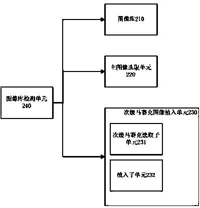 Synthetic method for mosaic image and device thereof