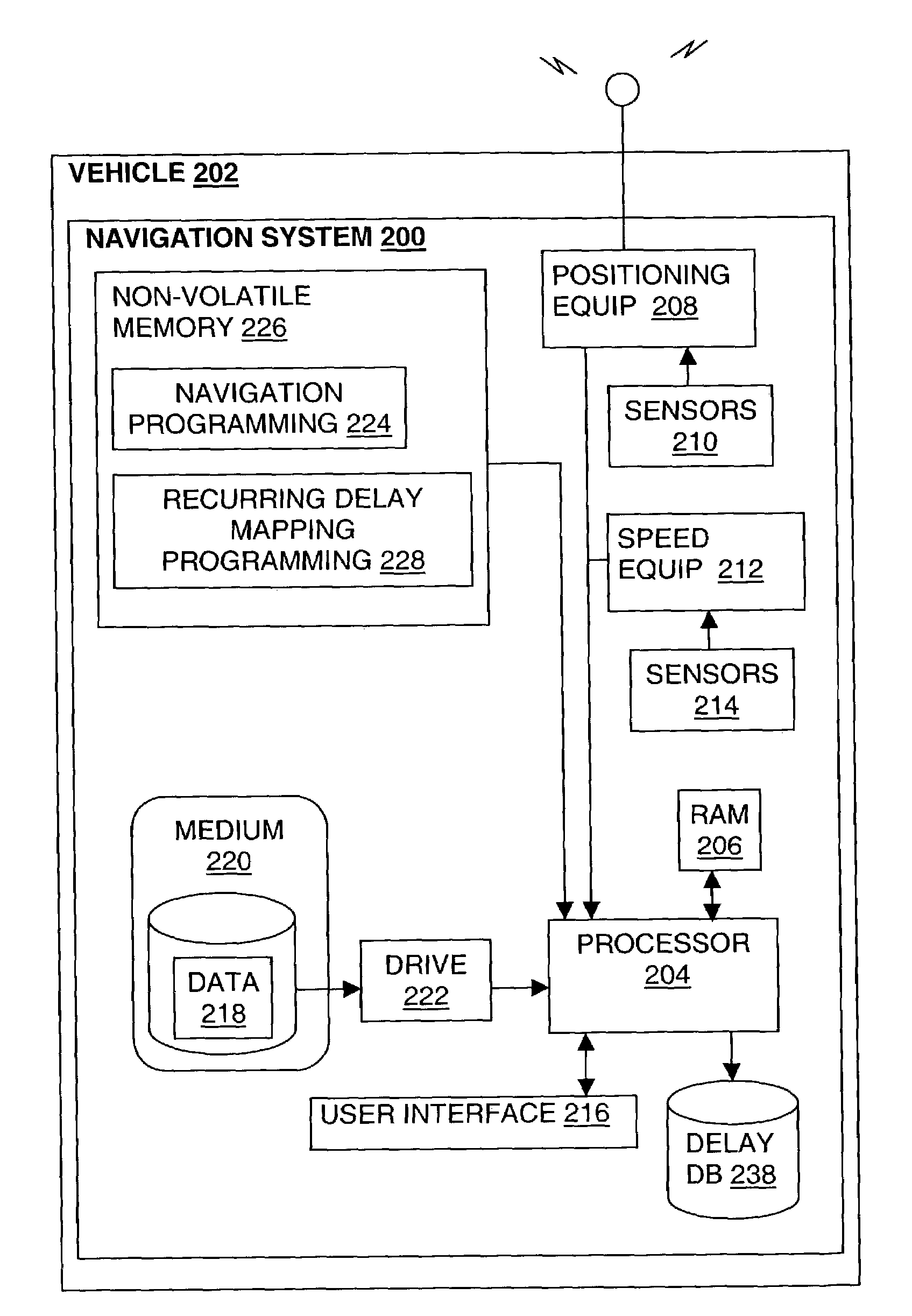 Method and system for obtaining recurring delay data using navigation systems