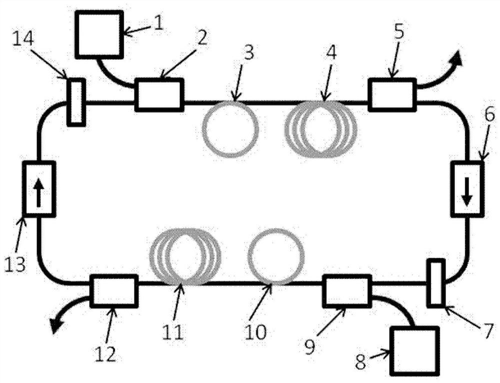 Self-starting Mmyshev optical fiber oscillation device based on spectrum modulation