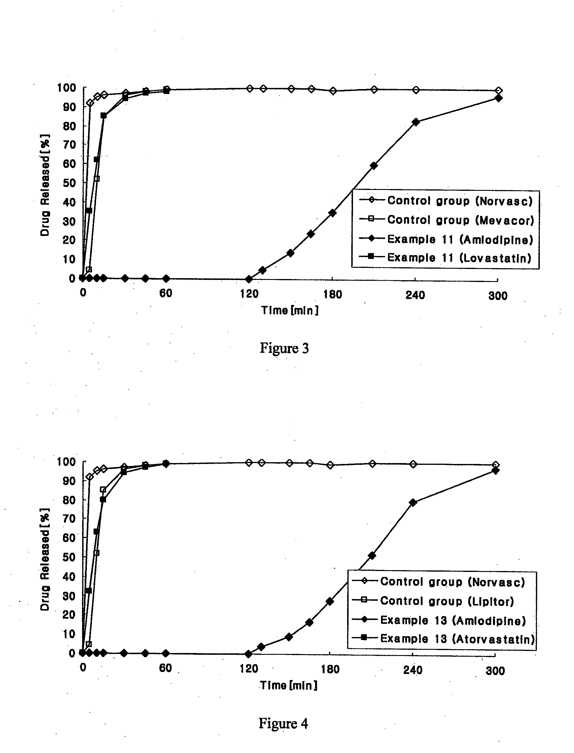 Combined pharmaceutical formulation with controlled-release comprising dihydropyridine calcium channel blockers and hmg-coa reductase inhibitors