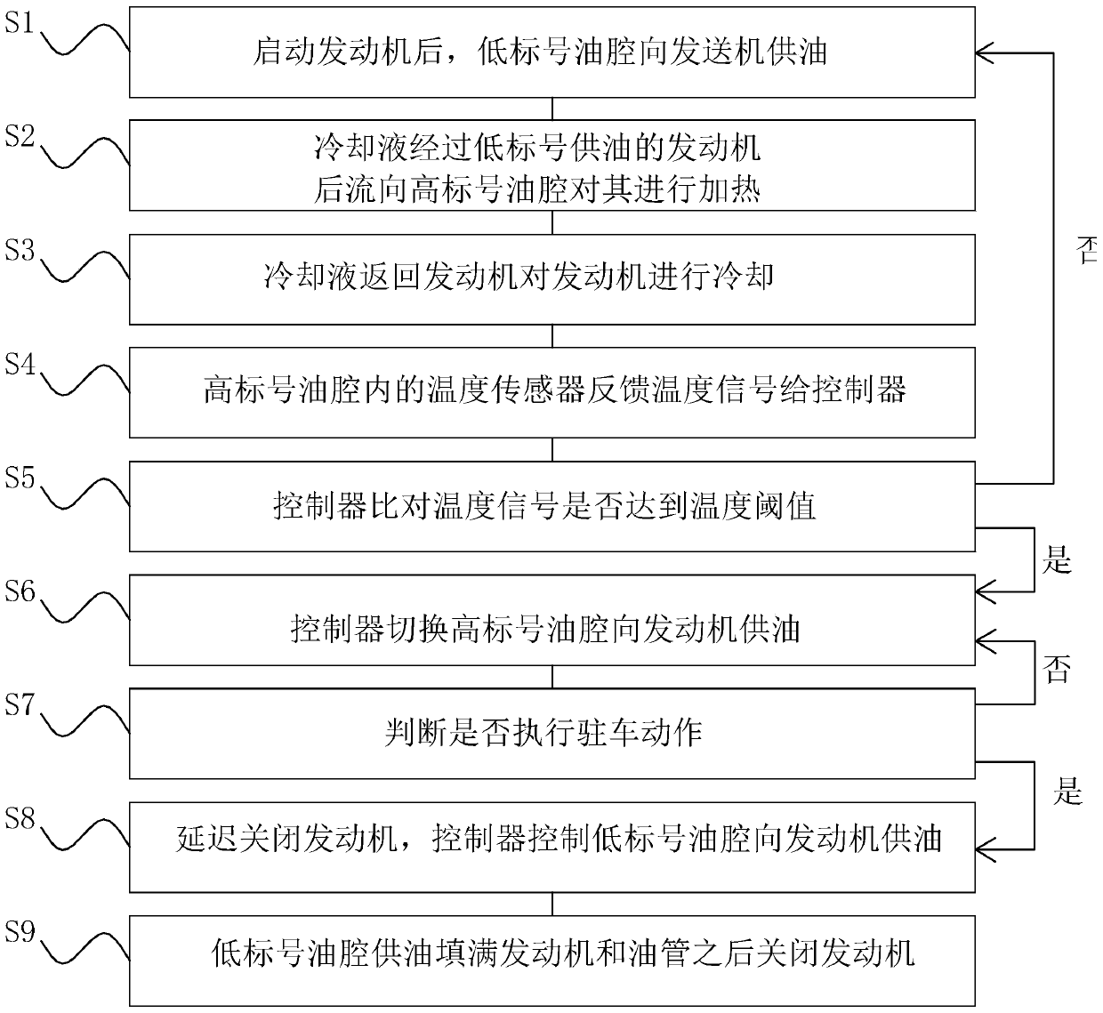 High-low label full-automatic switching oil supply method