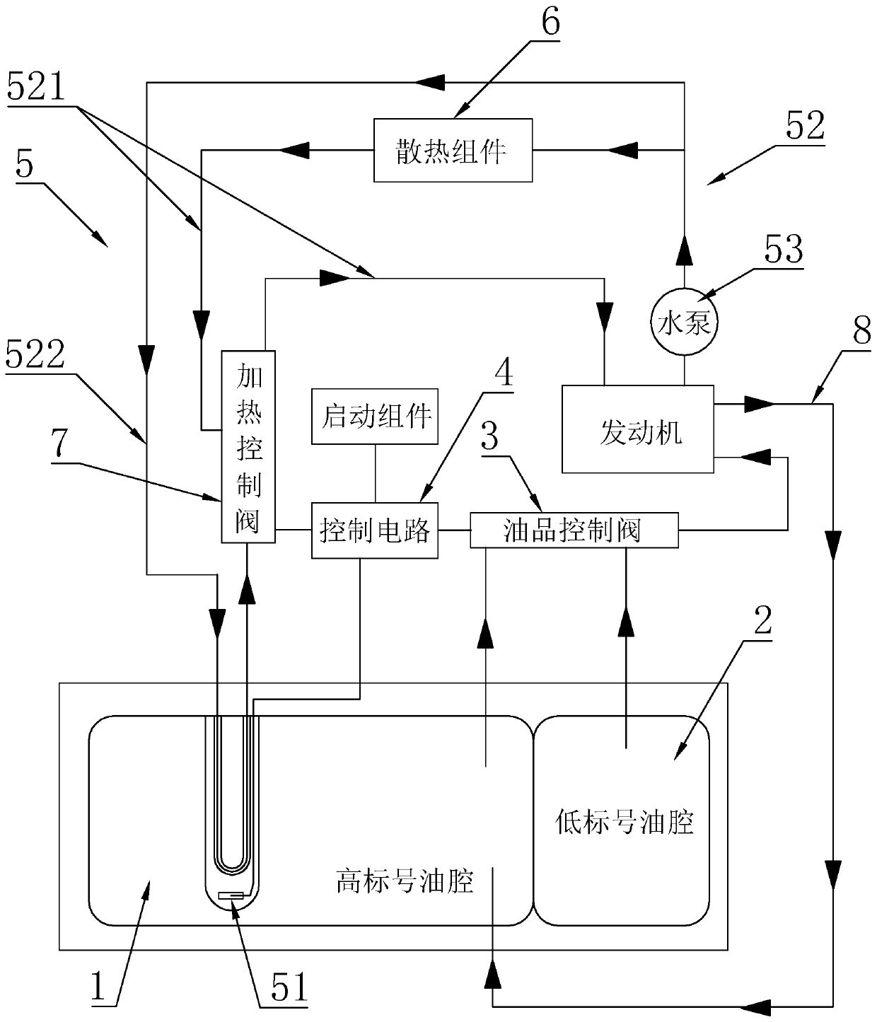 High-low label full-automatic switching oil supply method