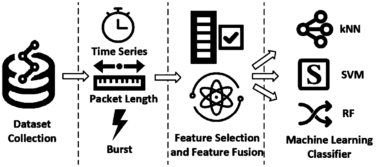 Encrypted traffic feature extraction method based on feature fusion