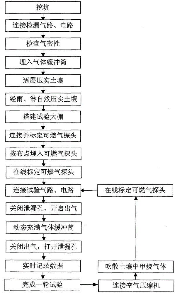 A test device for simulating natural gas leakage in soil